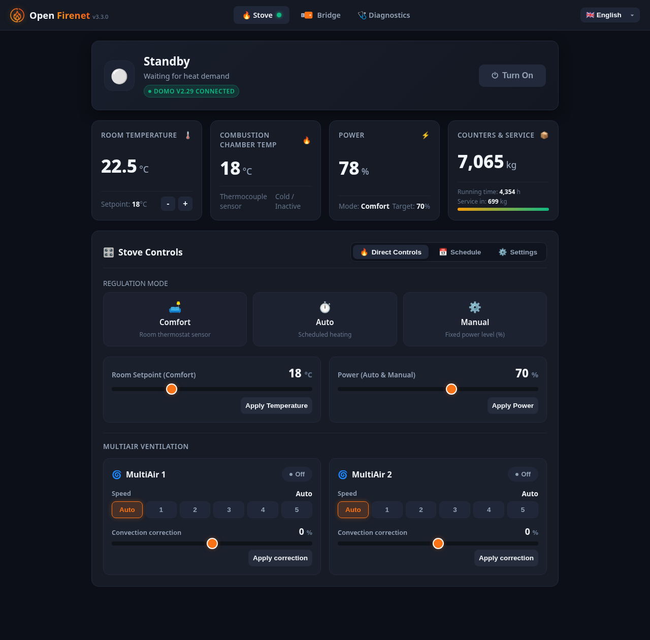 The Open Firenet web page: stove state, temperatures, power, controls